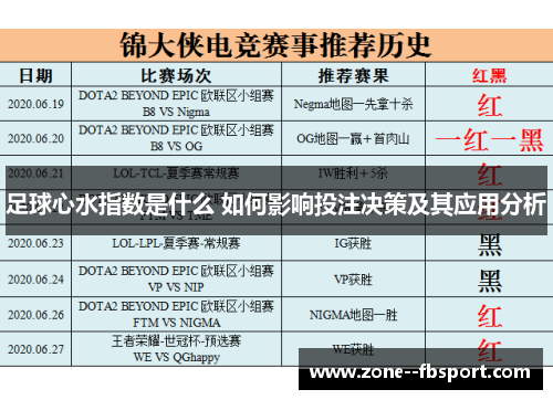 足球心水指数是什么 如何影响投注决策及其应用分析