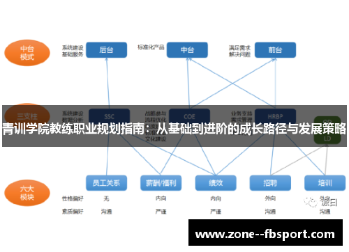 青训学院教练职业规划指南：从基础到进阶的成长路径与发展策略